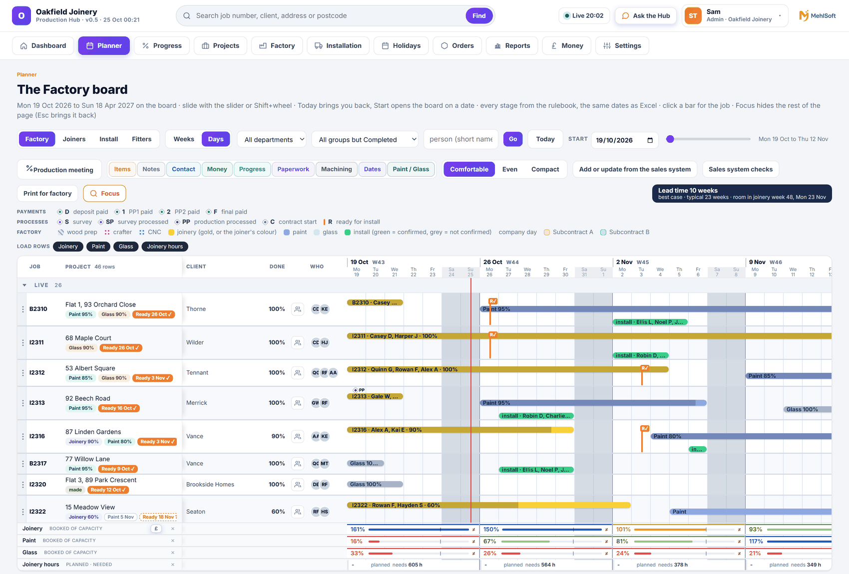 Factory planner for fictional Oakfield Joinery, with the full MehlSoft interface visible.