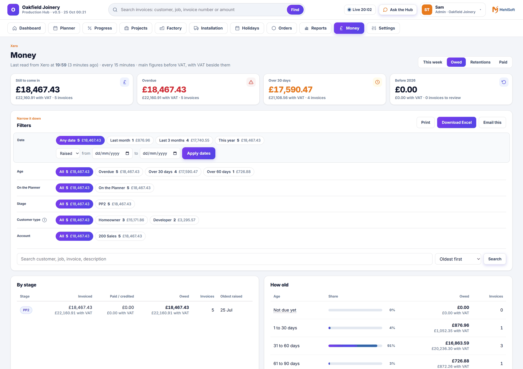 Money for fictional Oakfield Joinery, with the full MehlSoft interface visible.